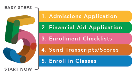 Steps to Apply and Enroll